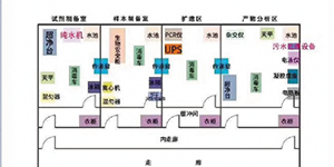 PCR實驗室三劍客——關于PCR核酸檢測，你知道三劍客是“誰”嗎？